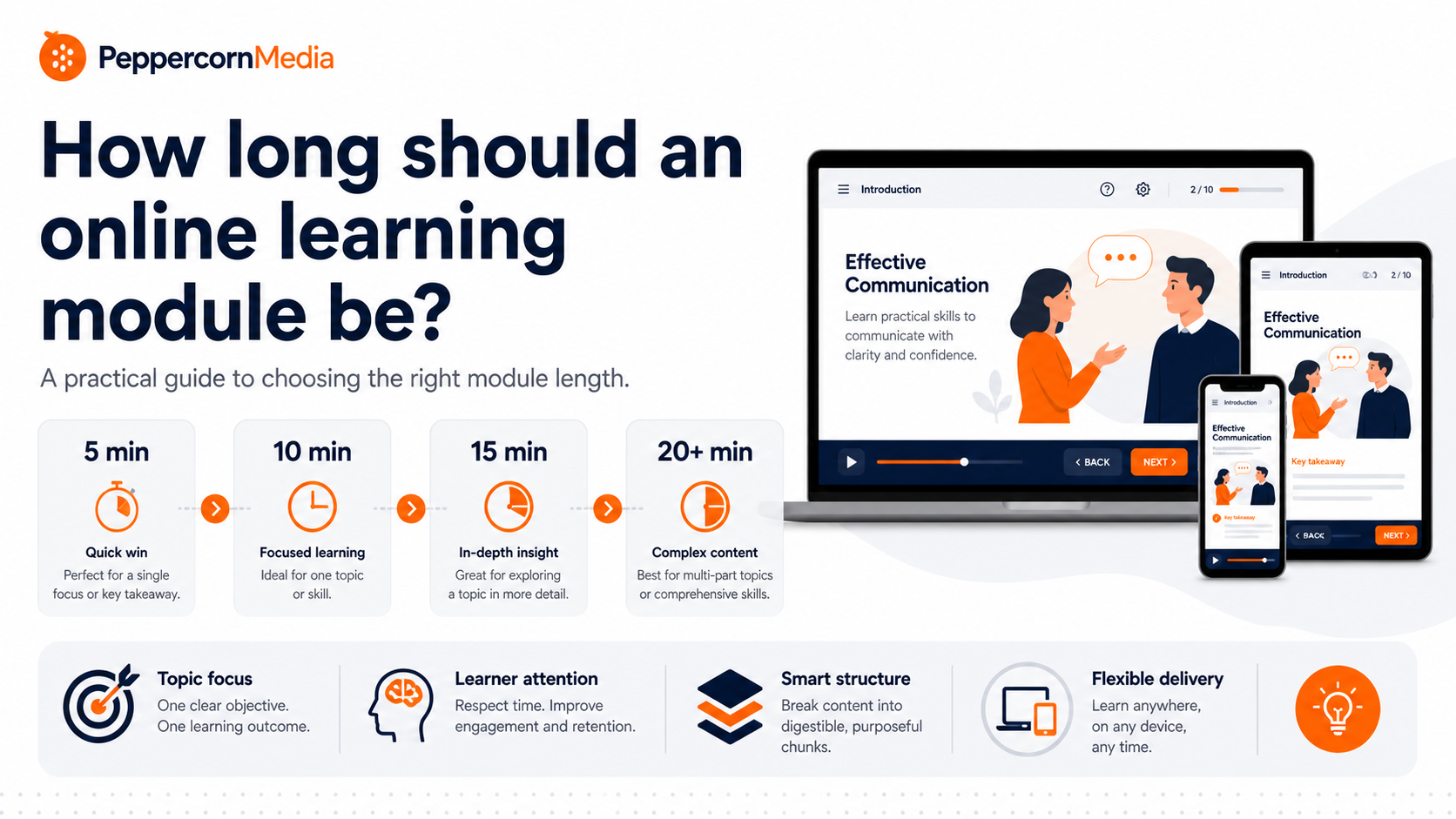 How long should an online learning module be?